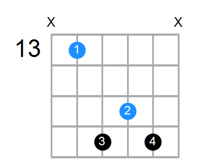 A#sus4#5 Chord